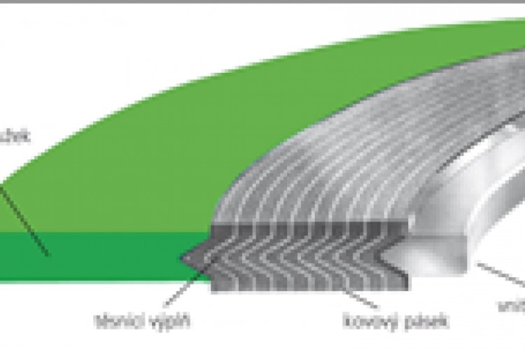 Uszczelki spiralne